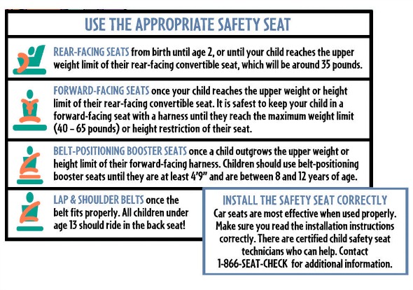 Use the right car seat for your child