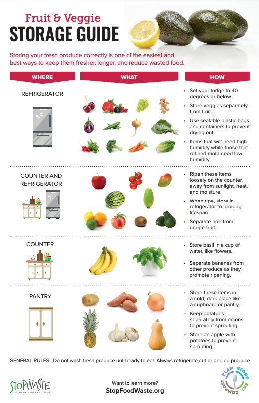 fruit and vegetable storage instructions